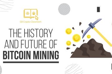 History of Bitcoin Mining